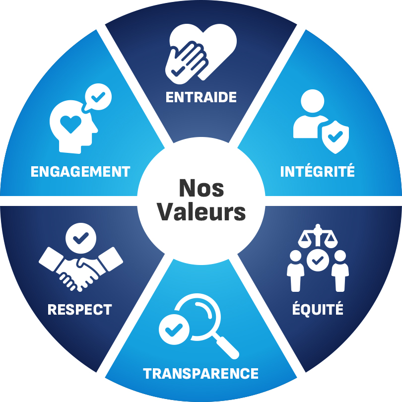 nos-valeurs